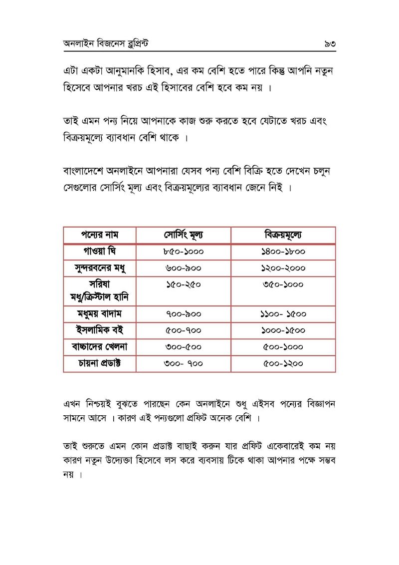 অনলাইন বিজনেস ব্লুপ্রিন্ট
