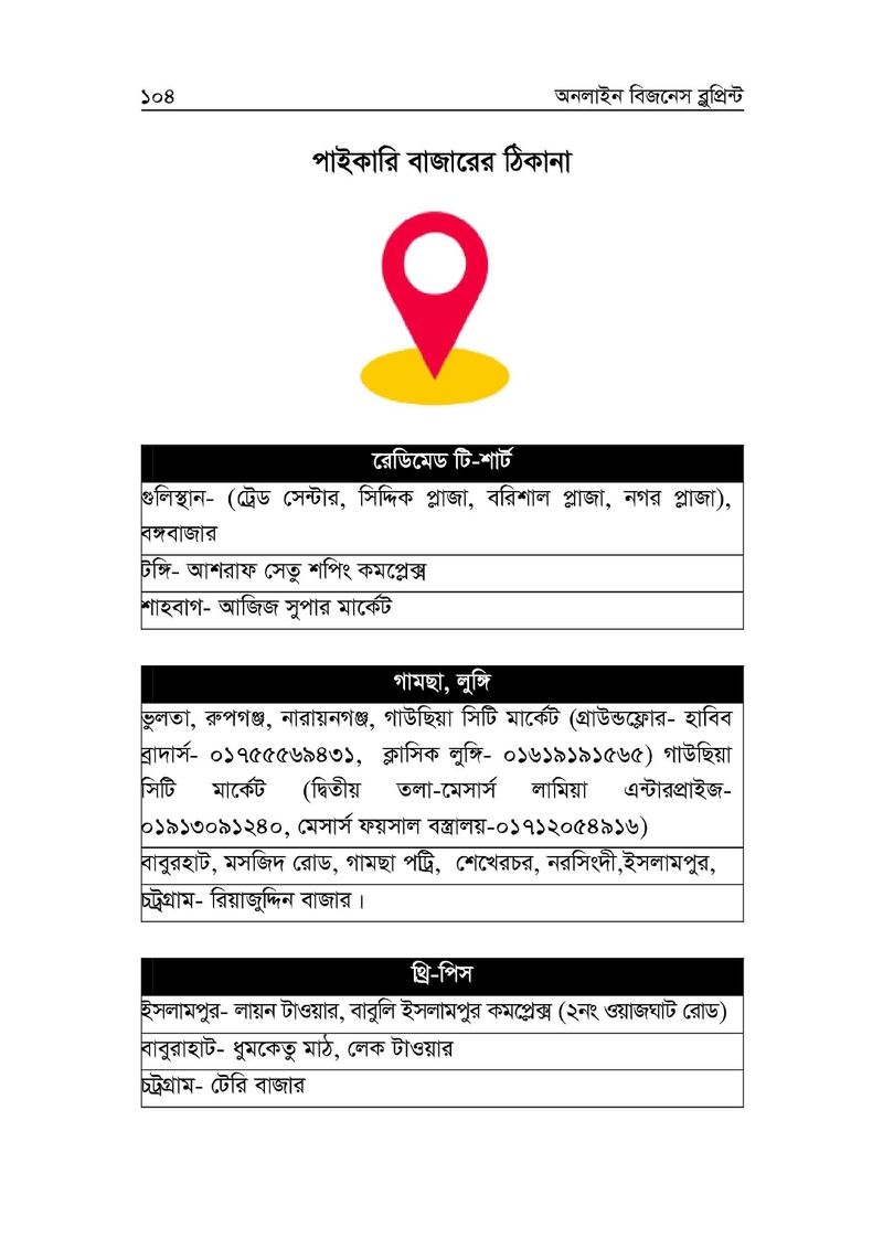 অনলাইন বিজনেস ব্লুপ্রিন্ট