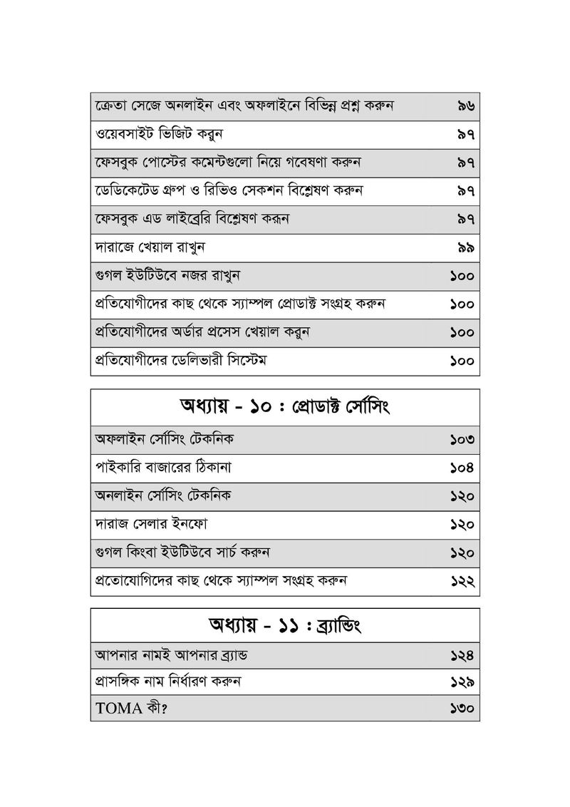 অনলাইন বিজনেস ব্লুপ্রিন্ট