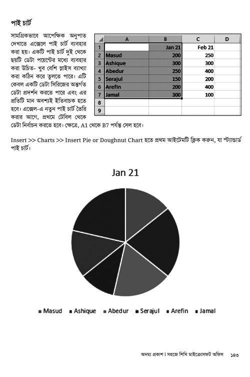 সহজে শিখি মাইক্রোসফট অফিস ও গ্রাফিক ডিজাইন – পার্ট ওয়ান